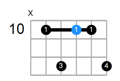 Fmaj9(add6) Chord